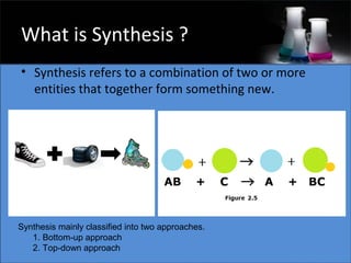 Solution combustion method for syntheis of nano particles | PPT