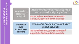 สารละลายอิ่มตัว
(saturated
solution)
สารละลายที่มีปริมาณของตัวละลายสูงสุดใน
ตัวทาละลายหนึ่งๆ ที่อุณหภูมิหนึ่งๆ
สารละลายไม่
อิ่มตัว
(unsaturated
solution)
สารละลายที่มีปริมาณของตัวละลายในตัวทา
ละลายที่ยังไม่อิ่มตัว
สารละลายที่ตัวละลายไม่สามารถละลายได้อีกที่
อุณหภูมิเดิมหรือปริมาณตัวทาละลายเท่าเดิม
สารละลายที่ตัวละลายยังสามารถละลายได้อีกที่
อุณหภูมิเดิมหรือปริมาณตัวทาละลายเท่าเดิม
ประเภทสารละลาย
จ
าแนกตามปริ
ม
าณตั
ว
ละลาย
 