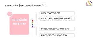 #แผนกำรเรียนรู้และกำรประเมินผลกำรเรียนรู้
ความเข้มข้น
สารละลาย
2.2 บอกสภาพการละลาย
บอกหน่วยความเข้มข้นสารละลาย
คานวณความเข้มข้นสารละลาย
อธิบายการเตรียมสารละลาย
 