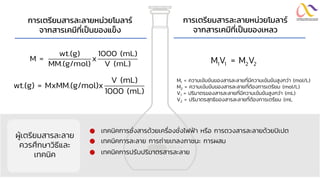 กำรเตรียมสำรละลำยหน่วยโมลำร์
จำกสำรเคมีที่เป็นของแข็ง
กำรเตรียมสำรละลำยหน่วยโมลำร์
จำกสำรเคมีที่เป็นของเหลว
1 1 2 2
M V = M V
wt.(g) 1000 (mL)
M = x
MM.(g/mol) V (mL)
V (mL)
wt.(g) = MxMM.(g/mol)x
1000 (mL)
M1 = ความเข้มข้นของสารละลายที่มีความเข้มข้นสูงกว่า (mol/L)
M2 = ความเข้มข้นของสารละลายที่ต้องการเตรียม (mol/L)
V1 = ปริมาตรของสารละลายที่มีความเข้มข้นสูงกว่า (mL)
V2 = ปริมาตรสุทธิของสารละลายที่ต้องการเตรียม (mL
เทคนิคการชั่งสารด้วยเครื่องชั่งไฟฟ้า หรือ การตวงสารละลายด้วยปิเปต
เทคนิคการละลาย การถ่ายเทลงภาชนะ การผสม
เทคนิคการปรับปริมาตรสารละลาย
ผู้เตรียมสารละลาย
ควรศึกษาวิธีและ
เทคนิค
 