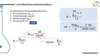 การเตรียมสารละลายหน่วยนอร์แมลต้องทราบ
▪ จานวนกรัมสมมูล (geq.wt.)
▪ น้าหนักกรัมสมมูล (eq.wt.)
▪ กรัมน้าหนักสูตร (gFW)
▪ จานวนเวเลนซี (n)
กำรเตรียมสำรละลำยหน่วยนอร์แมล
Click
eq.wt.
g
N =
1 L
eq.wt.
wt.
g =
eq.wt.
FW
g
eq.wt.=
n
FW
wt.
x n
g
N =
1 L
FW
Nxg V mL
wt. = x
n 1000 (mL)
 