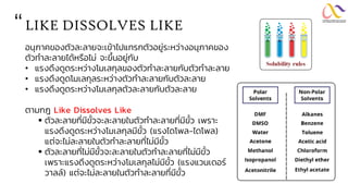 อนุภาคของตัวละลายจะเข้าไปแทรกตัวอยู่ระหว่างอนุภาคของ
ตัวทาละลายได้หรือไม่ จะขึ้นอยู่กับ
• แรงดึงดูดระหว่างโมเลกุลของตัวทาละลายกับตัวทาละลาย
• แรงดึงดูดโมเลกุลระหว่างตัวทาละลายกับตัวละลาย
• แรงดึงดูดระหว่างโมเลกุลตัวละลายกับตัวละลาย
ตามกฎ Like Dissolves Like
▪ ตัวละลายที่มีขั้วจะละลายในตัวทาละลายที่มีขั้ว เพราะ
แรงดึงดูดระหว่างโมเลกุลมีขั้ว (แรงไดโพล-ไดโพล)
แต่จะไม่ละลายในตัวทาละลายที่ไม่มีขั้ว
▪ ตัวละลายที่ไม่มีขั้วจะละลายในตัวทาละลายที่ไม่มีขั้ว
เพราะแรงดึงดูดระหว่างโมเลกุลไม่มีขั้ว (แรงแวนเดอร์
วาลล์) แต่จะไม่ละลายในตัวทาละลายที่มีขั้ว
LIKE DISSOLVES LIKE
“
 