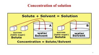Concentration of solution
10
 