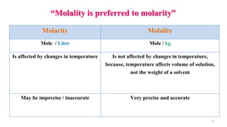 “Molality is preferred to molarity”
17
Molarity Molality
Mole / Liter Mole / kg
Is affected by changes in temperature Is not affected by changes in temperature,
because, temperature affects volume of solution,
not the weight of a solvent
May be imprecise / inaccurate Very precise and accurate
 