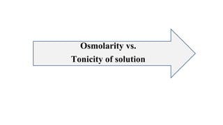 Osmolarity vs.
Tonicity of solution
 