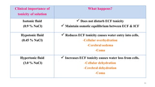 30
Clinical importance of
tonicity of solution
What happens?
Isotonic fluid
(0.9 % NaCl)
 Does not disturb ECF tonicity
 Maintain osmotic equilibrium between ECF & ICF
Hypotonic fluid
(0.45 % NaCl)
 Reduces ECF tonicity causes water entry into cells.
-Cellular overhydration
-Cerebral oedema
-Coma
Hypertonic fluid
(3.0 % NaCl)
 Increases ECF tonicity causes water loss from cells.
-Cellular dehydration
-Cerebral dehydration
-Coma
 