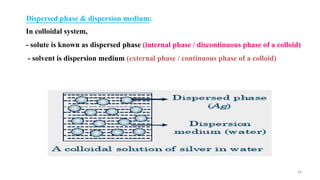 Dispersed phase & dispersion medium:
In colloidal system,
- solute is known as dispersed phase (internal phase / discontinuous phase of a colloid)
- solvent is dispersion medium (external phase / continuous phase of a colloid)
34
 