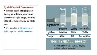 40
Tyndall / optical Phenomenon:
 When a beam of light passes
through a colloidal solution &
observed at right angle, the tract
of light becomes visible as white
line
 Occurs due to dispersion of
light rays by colloid particles.
 