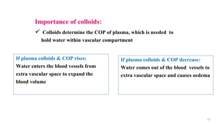 Importance of colloids:
 Colloids determine the COP of plasma, which is needed to
hold water within vascular compartment
42
If plasma colloids & COP rises:
Water enters the blood vessels from
extra vascular space to expand the
blood volume
If plasma colloids & COP decrease:
Water comes out of the blood vessels to
extra vascular space and causes oedema
 