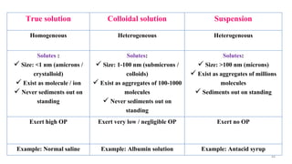 44
True solution Colloidal solution Suspension
Homogeneous Heterogeneous Heterogeneous
Solutes :
 Size: <1 nm (amicrons /
crystalloid)
 Exist as molecule / ion
 Never sediments out on
standing
Solutes:
 Size: 1-100 nm (submicrons /
colloids)
 Exist as aggregates of 100-1000
molecules
 Never sediments out on
standing
Solutes:
 Size: >100 nm (microns)
 Exist as aggregates of millions
molecules
 Sediments out on standing
Exert high OP Exert very low / negligible OP Exert no OP
Example: Normal saline Example: Albumin solution Example: Antacid syrup
 