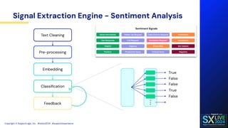 Solution Deep Dive_ SupportLogic Machine Learning Architecture.pdf