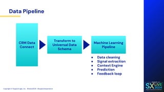 Solution Deep Dive_ SupportLogic Machine Learning Architecture.pdf