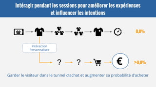 Intéragir pendant les sessions pour améliorer les expériences
et influencer les intentions
? ?
Intéraction
Personnalisée
€
Garder le visiteur dans le tunnel d’achat et augmenter sa probabilité d’acheter
0,8%
>0,8%
 