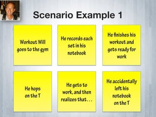 Scenario Example 1
                                    He finishes his
                  He records each
 Workout Will                        workout and
                     set in his
goes to the gym                     gets ready for
                     notebook
                                         work



                                    He accidentally
                     He gets to
   He hops                              left his
                   work, and then
   on the T                            notebook
                  realizes that…
                                        on the T
 