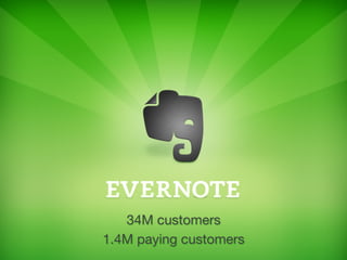 34M customers
1.4M paying customers
 