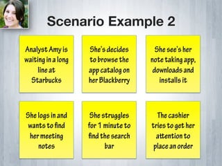 Scenario Example 2
Analyst Amy is      She’s decides       She see’s her
waiting in a long   to browse the     note taking app,
     line at        app catalog on     downloads and
  Starbucks         her Blackberry       installs it



She logs in and      She struggles      The cashier
 wants to find      for 1 minute to   tries to get her
 her meeting        find the search     aention to
    notes                 bar          place an order
 
