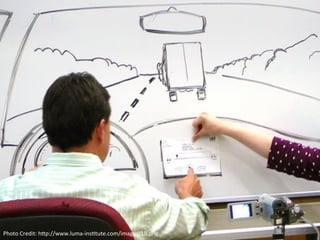 Photo	
 Credit:	
 h<p://www.luma-­‐insItute.com/images/18.png	
 
 