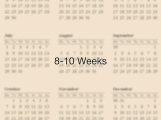 8-10 Weeks
 