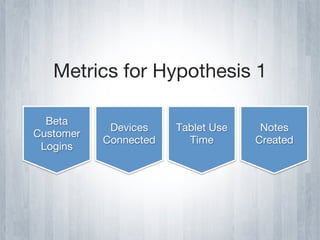 Metrics for Hypothesis 1

  Beta
            Devices    Tablet Use    Notes
Customer
           Connected     Time       Created
 Logins
 