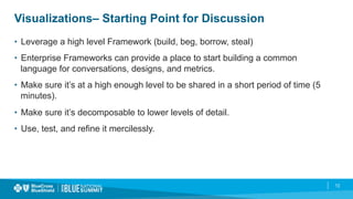 Business Value Measurements and the Solution Design Framework | PDF