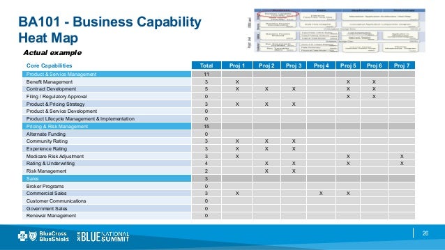 Business Value Measurements and the Solution Design Framework