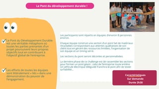 Caractéristiques
Sur demande
Durée 2h30
Les participants sont répartis en équipes d’environ 8 personnes
environ.
Chaque équipe construit une section d’un pont fait de matériaux
recyclables correspondant aux attentes qualitatives de son
client tout en gérant des ressources limitées, l’organisation de
son équipe et un timing serré.
Les sections du pont seront décorées et personnalisées.
La dernière phase de ce challenge est de rassembler les sections
pour former un pont géant : celui de l’entreprise toute entière.
Un véhicule électrique téléguidé franchira le pont afin de tester
sa fiabilité…
Le Pont du développement durable !
Le Pont du Développement Durable
est une véritable métaphore où
toutes les parties prenantes d’un
projet poursuivent leurs propres
objectifs tout en contribuant à
l’objectif global de l’entreprise.
Les efforts de toutes les équipes
sont littéralement « liés » dans une
démonstration du pouvoir de
l’engagement.
 
