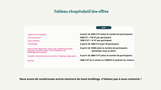 Inspiration e-magiques
Et si on dansait ?
Sport solidaire
E-Challenge
Team profile, Bagel Quiz, Team Logo, Slideshow Karaoké,
Jeopardy, chasse au trésor, Pont et QuickFire du
développement durable
Karaoké, Connaissez-vous les parales, Clapping, escape game
Podcast
prix
Tableau récapitulatif des offres
A partir de 2000 € HT (selon le nombre de participants)
500€ HT + 13€ HT par participant
1000 € HT + 1€ HT par participant
A partir de 1800 € HT pour 50 participant
A partir de 1500€ selon le nombre de participants
Demandez nous un devis
A partir de 3800 € HT (selon le nombre de participants)
1000 € HT les 3 contes ou 1500€HT le podcast sur mesure
Nous avons de nombreuses autres solutions de team buildings, n'hésitez pas à nous contacter !
 