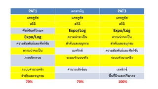 PAT1 เลขสามัญ PAT3
แคลคูลัส แคลคูลัส แคลคูลัส
สถิติ สถิติ สถิติ
ฟังก์ชันตรีโกณฯ Expo/Log Expo/Log
Expo/Log ความน่าจะเป็น ความน่าจะเป็น
ความสัมพันธ์และฟังก์ชัน ลําดับและอนุกรม ลําดับและอนุกรม
ความน่าจะเป็น เมทริกซ์ ความสัมพันธ์และฟังก์ชัน
ภาคตัดกรวย ระบบจํานวนจริง ระบบจํานวนจริง
ระบบจํานวนจริง จํานวนเชิงซ้อน เมทริกซ์
ลําดับและอนุกรม พื้นที่ผิวและปริมาตร
70% 70% 100%
 