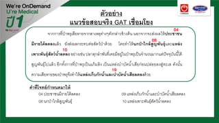 ตัวอย่าง
แนวข้อสอบจริง GAT เชื่อมโยง
จากการที่ป่าพรุเสียหายจากสาเหตุต่างๆดังกล่าวข้างต้น นอกจากจะส่งผลให้ประชาชน
มีรายได้ลดลงแล้ว ยังส่งผลกระทบต่อสัตว์ป่าด้วย โดยทําให้นกป่ าใกล้สูญพันธุ์และแหล่ง
เพาะพันธุ์สัตว์นํ้าลดลง อย่างเช่น ปลาดุกลําพันที่เคยมีอยู่ในป่าพรุเป็นจํานวนมากแต่ปัจจุบันนี้ได้
สูญพันธุ์ไปแล้ว อีกทั้งการที่ป่าพรุเป็นแก้มลิง เป็นแหล่งบําบัดนํ้าเสียก่อนปล่อยลงสู่ทะเล ดังนั้น
ความเสียหายของป่าพรุจึงทําให้แหล่งเก็บกักนํ้าและบําบัดนํ้าเสียลดลงด้วย
04 ประชาชนมีรายได้ลดลง
08 นกป่าใกล้สูญพันธุ์
09 แหล่งเก็บกักนํ้าและบําบัดนํ้าเสียลดลง
10 แหล่งเพาะพันธุ์สัตว์นํ้าลดลง
คําที่โจทย์กําหนดมาให้
04
08
10
19
 