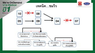 เทคนิค…ชมวิว
10 08
05 09 0704
 