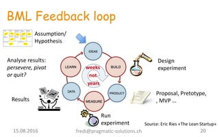 BML Feedback loop
Design	
  
experiment
Proposal,	
  Pretotype,
,	
  MVP	
  …Results	
  
Analyse results:
persevere,	
  pi...