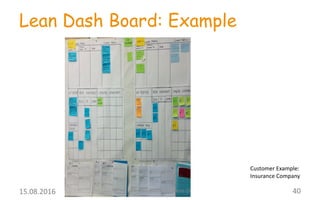 Lean Dash Board: Example
Customer	
  Example:
Insurance	
  Company
www.pragmatic-­‐solutions.ch 4015.08.2016	
  
 