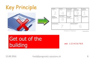 Key Principle
Get  out  of  the  
building and      1  2  3  4  5  6  7  8  9
8fredi@pragmatic-­‐solutions.ch15.08.2016	
  
 