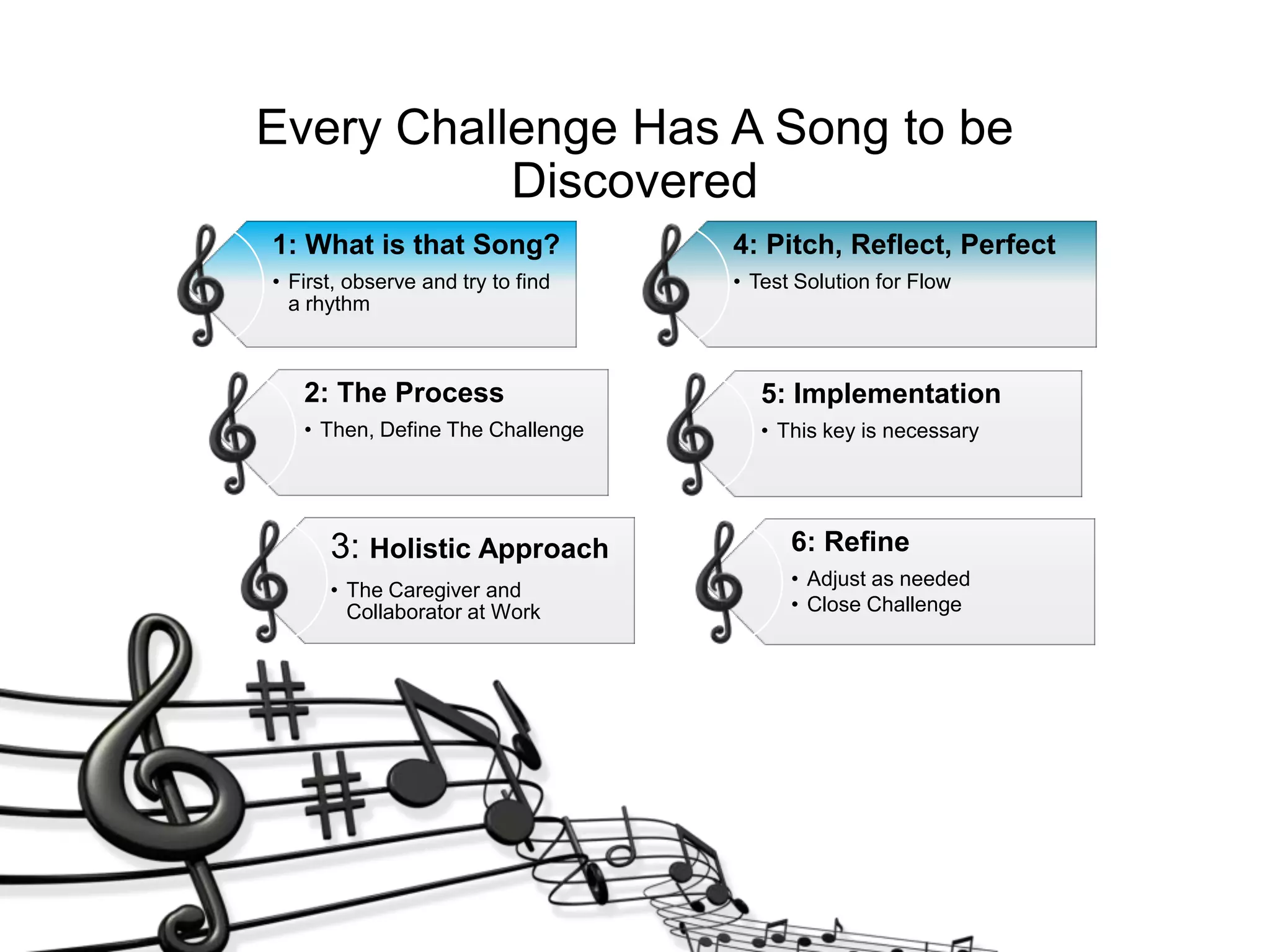 Every Challenge Has A Song to be
Discovered
2: The Process
• Then, Define The Challenge
3: Holistic Approach
• The Caregiver and
Collaborator at Work
4: Pitch, Reflect, Perfect
• Test Solution for Flow
5: Implementation
• This key is necessary
6: Refine
• Adjust as needed
• Close Challenge
1: What is that Song?
• First, observe and try to find
a rhythm
 