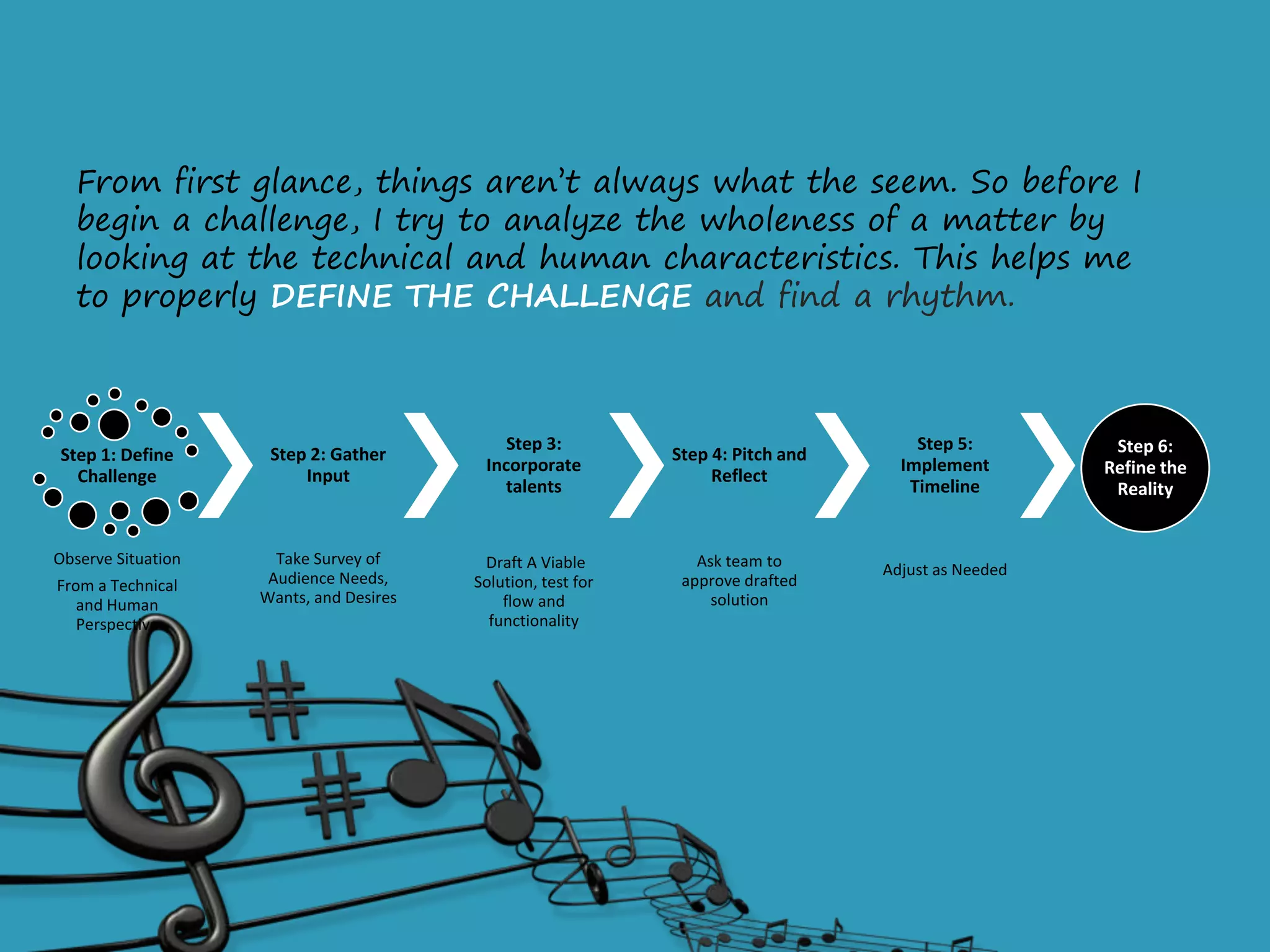 Step 1: Define
Challenge
Observe Situation
From a Technical
and Human
Perspective
Step 2: Gather
Input
Take Survey of
Audience Needs,
Wants, and Desires
Step 3:
Incorporate
talents
Draft A Viable
Solution, test for
flow and
functionality
Step 4: Pitch and
Reflect
Ask team to
approve drafted
solution
Step 5:
Implement
Timeline
Adjust as Needed
Step 6:
Refine the
Reality
From first glance, things aren’t always what the seem. So before I
begin a challenge, I try to analyze the wholeness of a matter by
looking at the technical and human characteristics. This helps me
to properly DEFINE THE CHALLENGE and find a rhythm.
 
