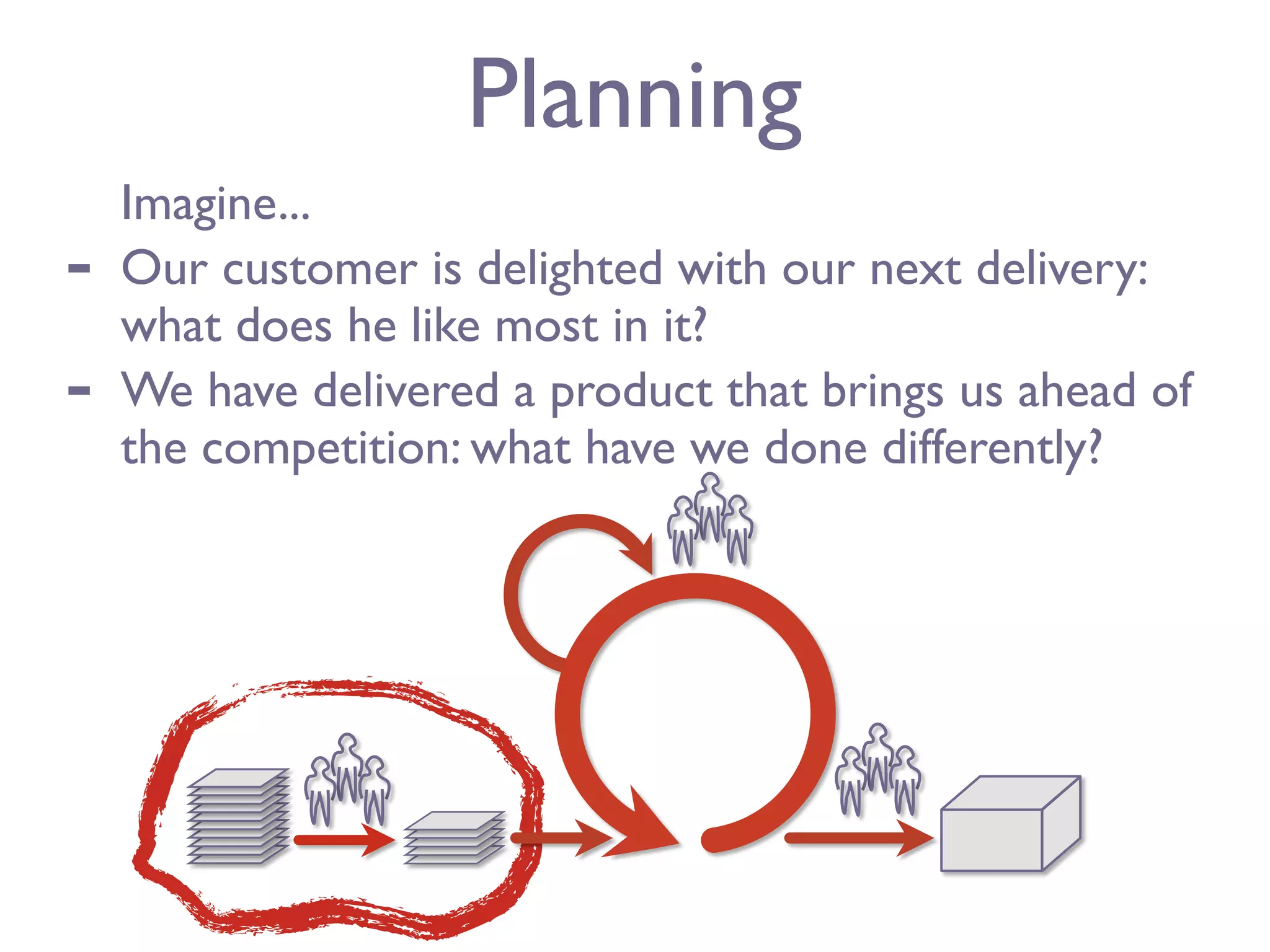 Planning
    Imagine...
-   Our customer is delighted with our next delivery:
    what does he like most in it?
-   We have delivered a product that brings us ahead of
    the competition: what have we done differently?
 