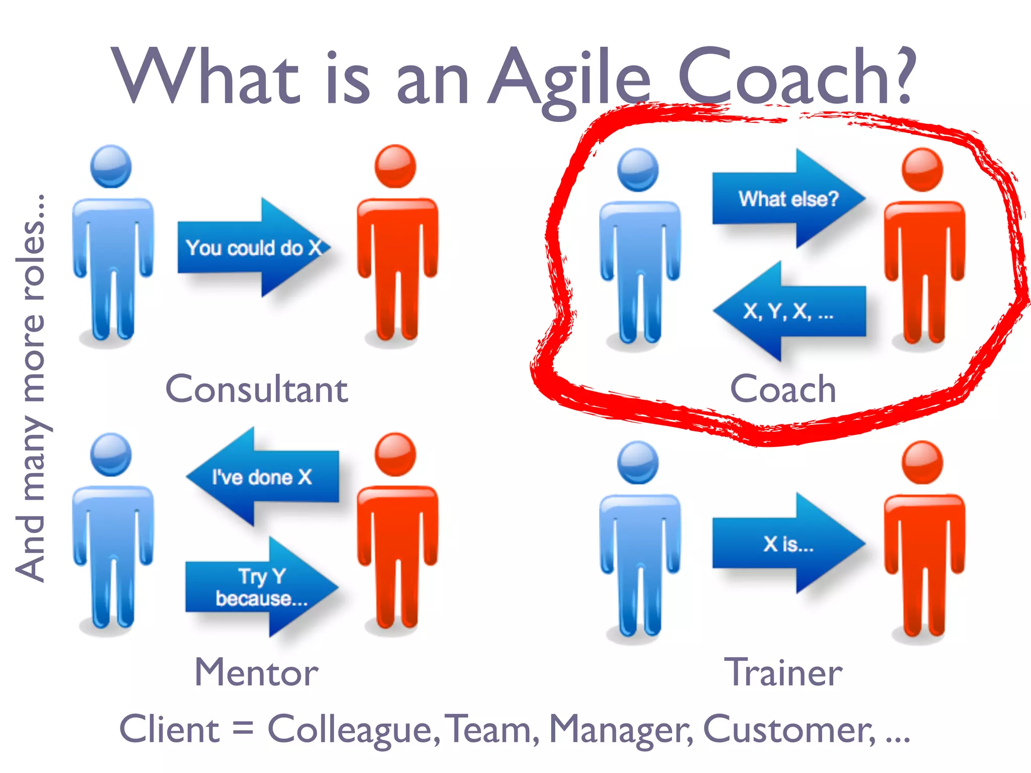What is an Agile Coach?
And many more roles...




                           Consultant                        Coach




                             Mentor                          Trainer
                         Client = Colleague, Team, Manager, Customer, ...
 