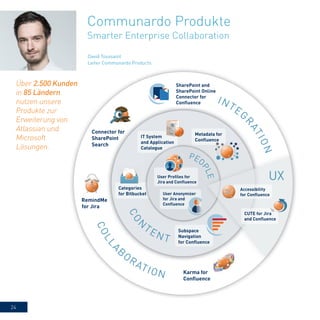 24
David Toussaint
Leiter Communardo Products
Communardo Produkte
Smarter Enterprise Collaboration
Über 2.500 Kunden
in 85 Ländern
nutzen unsere
Produkte zur
Erweiterung von
Atlassian und
Microsoft
Lösungen.
 