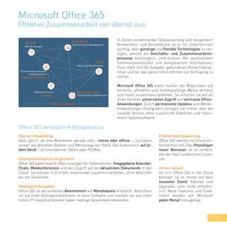 31
In Zeiten zunehmender Globalisierung und steigendem
Konkurrenz- und Kostendruck ist es für Unternehmen
wichtig, über günstige und flexible Technologien zu ver-
fügen, welche die Geschäfts- und Zusammenarbeits-
prozesse bestmöglich unterstützen. Mit wachsendem
Informationsvolumen und komplexerem Informations-
fluss stellt sich die Aufgabe, gebundenes Know-how op-
timal und für das ganze Unternehmen zur Verfügung zu
stellen.
Microsoft Office 365 bietet hierbei die Möglichkeit auf
einfache, effiziente und kostengünstige Weise vernetzt
und mobil zusammenzuarbeiten. So erhalten sie auf all
ihren Geräten universellen Zugriff auf vertraute Office-
Anwendungen. Durch permanente Updates und Weiter-
entwicklungen (Evergreen) verfügen sie immer über die
neueste Version ohne zusätzliche Gebühren und manu-
ellem Updateaufwand.
Microsoft Office 365
Effektive Zusammenarbeit von überall aus
Office 365 verändert Arbeitsprozesse
Überall einsatzfähig
Ganz gleich, wo ihre Mitarbeiter gerade sind – online oder offline –, sie haben
immer die aktuellen Dateien und Werkzeuge zur Hand. Das funktioniert auf je-
dem Gerät - ob Smartphone, Tablet oder PC/Mac.
Zusammenarbeit leicht gemacht
Office 365 bietet ihnen E-Mail-Lösungen für Unternehmen, freigegebene Kalender,
Chats, Webkonferenzen und den Zugriff auf die aktuellsten Dokumente in der
Cloud. Sie können in Echtzeit miteinander zusammenarbeiten, ohne Abstriche
bei der Sicherheit.
Niedrigere Ausgaben
Office 365 ist als einfaches Abonnement auf Monatsbasis erhältlich. Verzichten
sie auf hohe Anfangsinvestitionen in neue Software und machen sie aus ihren
hohen IT-Investitionskosten lieber niedrige Gesamtbetriebskosten.
Problemlose Skalierung
Office 365 wächst mit ihrem Un-
ternehmen mit. Das Hinzufügen
neuer Benutzer ist so einfach,
wie der Kauf zusätzlicher Lizen-
zen.
Immer aktuell
Da sich Office 365 in der Cloud
befindet, ist es immer auf dem
neuesten Stand. Patches und
Upgrades sind nicht erforder-
lich. Neue Features und Funk-
tionen werden von Microsoft
jeden Monat hinzugefügt.
 