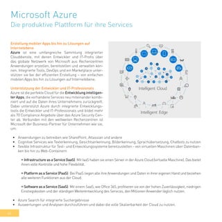 44
Microsoft Azure
Die produktive Plattform für ihre Services
Erstellung mobiler Apps bis hin zu Lösungen auf
Internetebene
Azure ist eine umfangreiche Sammlung integrierter
Clouddienste, mit denen Entwickler und IT-Profis über
das globale Netzwerk von Microsoft aus Rechenzentren
Anwendungen erstellen, bereitstellen und verwalten kön-
nen. Integrierte Tools, DevOps und ein Marketplace unter-
stützen sie bei der effizienten Erstellung – von einfachen
mobilen Apps bis hin zu Lösungen auf Internetebene.
Unterstützung der Entwickler und IT-Professionals
Azure ist die perfekte Cloud für die Entwicklung intelligen-
ter Apps, die vorhandene Services neu miteinander kombi-
niert und auf die Daten ihres Unternehmens zurückgreift.
Dabei unterstützt Azure durch integrierte Entwicklungs-
tools die Entwickler und IT-Professionals und bildet mehr
als 70 Compliance Angebote über das Azure Security Cen-
ter ab. Verbunden mit den weltweiten Rechenzentren ist
Microsoft der Business-Partner für Unternehmen wie sie,
um:
•	 Anwendungen zu betreiben wie SharePoint, Atlassian und andere
•	 Cognitive Services wie Texterkennung, Gesichtserkennung, Bilderkennung, Sprachübersetzung, Chatbots zu nutzen
•	 flexible Infrastruktur für Test- und Entwicklungssysteme bereitzustellen - von virtuellen Maschinen über Datenban-
ken bis hin zu Web-Containern
» Infrastructure as a Service (IaaS): Mit IaaS haben sie einen Server in der Azure Cloud (virtuelle Maschine). Das bietet
ihnen volle Kontrolle und hohe Flexibilität.
» Platform as a Service (PaaS): Bei PaaS liegen alle ihre Anwendungen und Daten in ihrer eigenen Hand und beziehen
alle weiteren Funktionen aus der Cloud.
» Software as a Service (SaaS): Mit einem SaaS, wie Office 365, profitieren sie von der hohen Zuverlässigkeit, niedrigen
Einstiegskosten und der ständigen Weiterentwicklung des Services, den Millionen Anwender täglich nutzen.
•	 Azure Search für integrierte Suchergebnisse
•	 Auswertungen und Analysen durchzuführen und dabei die volle Skalierbarkeit der Cloud zu nutzen.
 