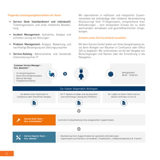 52
Folgende Leistungsangebote bieten wir ihnen:
•	 Service Desk (standardisiert und individuell):
Ticketorganisation und erste inhaltliche Bearbei-
tung
•	 Incident Management: Aufnahme, Analyse und
schnelle Lösung von Störungen
•	 Problem Management: Analyse, Bewertung und
nachhaltige Beseitigung von Störungsursachen
•	 Service-Katalog: Administrative und beratende
Unterstützung ihrer IT
Wir übernehmen in nahtloser und integrierter Zusam-
menarbeit die vollständige oder teilweise Verantwortung
(Outsourcing) ihrer IT-Organisation, entsprechend ihrer
Anforderungen - vom temporären Einsatz bis zu stark
wachsenden, komplexen und geschäftskritischen Umge-
bungen.
So kann unser Service konkret aussehen:
Mit dem Service Center bieten wir ihnen beispielsweise an,
sie beim Anlegen von Räumen in Confluence oder Office
365 zu begleiten. Wir unterstützen sie bei der Vergabe von
Berechtigungen und Namen oder der Einordnung in die
Navigation.
 