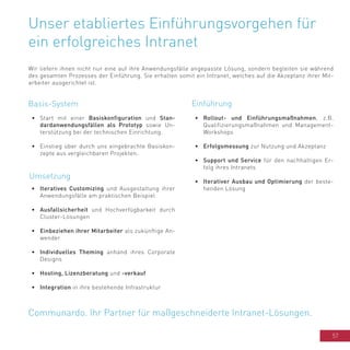 57
Unser etabliertes Einführungsvorgehen für
ein erfolgreiches Intranet
Basis-System
•	 Start mit einer Basiskonfiguration und Stan-
dardanwendungsfällen als Prototyp sowie Un-
terstützung bei der technischen Einrichtung.
•	 Einstieg über durch uns eingebrachte Basiskon-
zepte aus vergleichbaren Projekten.
Umsetzung
Einführung
•	 Rollout- und Einführungsmaßnahmen, z.B.
Qualifizierungsmaßnahmen und Management-
Workshops
•	 Erfolgsmessung zur Nutzung und Akzeptanz
•	 Support und Service für den nachhaltigen Er-
folg ihres Intranets
•	 Iterativer Ausbau und Optimierung der beste-
henden Lösung
Wir liefern ihnen nicht nur eine auf ihre Anwendungsfälle angepasste Lösung, sondern begleiten sie während
des gesamten Prozesses der Einführung. Sie erhalten somit ein Intranet, welches auf die Akzeptanz ihrer Mit-
arbeiter ausgerichtet ist.
•	 Iteratives Customizing und Ausgestaltung ihrer
Anwendungsfälle am praktischen Beispiel
•	 Ausfallsicherheit und Hochverfügbarkeit durch
Cluster-Lösungen
•	 Einbeziehen ihrer Mitarbeiter als zukünftige An-
wender
•	 Individuelles Theming anhand ihres Corporate
Designs
•	 Hosting, Lizenzberatung und -verkauf
•	 Integration in ihre bestehende Infrastruktur
Communardo. Ihr Partner für maßgeschneiderte Intranet-Lösungen.
 