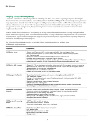 IBM Governance, Risk and Compliance for Data Movement and Exchange | PDF
