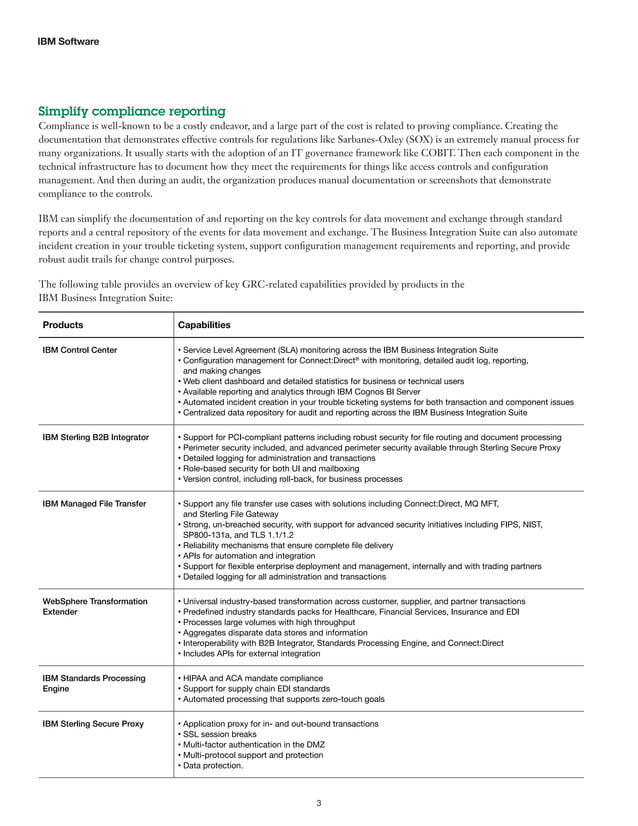 IBM Governance, Risk and Compliance for Data Movement and Exchange ...