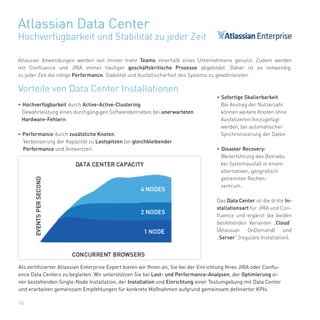 16
Atlassian Data Center
Hochverfügbarkeit und Stabilität zu jeder Zeit
Atlassian Anwendungen werden von immer mehr Teams innerhalb eines Unternehmens genutzt. Zudem werden
mit Confluence und JIRA immer häufiger geschäftskritische Prozesse abgebildet. Daher ist es notwendig,
zu jeder Zeit die nötige Performance, Stabilität und Ausfallsicherheit des Systems zu gewährleisten.
•	Sofortige Skalierbarkeit:
Bei Anstieg der Nutzerzahl
können weitere Knoten ohne
Ausfallzeiten hinzugefügt
werden, bei automatischer
Synchronisierung der Daten
•	Disaster Recovery:
Weiterführung des Betriebs
bei Systemausfall in einem
alternativen, geografisch
getrennten Rechen-
zentrum.
Das Data Center ist die dritte In-
stallationsart für JIRA und Con-
fluence und ergänzt die beiden
bestehenden Varianten „Cloud“
(Atlassian OnDemand) und
„Server“ (reguläre Installation).
Als zertifizierter Atlassian Enterprise Expert bieten wir Ihnen an, Sie bei der Einrichtung Ihres JIRA oder Conflu-
ence Data Centers zu begleiten. Wir unterstützen Sie bei Last- und Performance-Analysen, der Optimierung ei-
ner bestehenden Single-Node Installation, der Installation und Einrichtung einer Testumgebung mit Data Center
und erarbeiten gemeinsam Empfehlungen für konkrete Maßnahmen aufgrund gemeinsam definierter KPIs.
•	Hochverfügbarkeit durch Active-Active-Clustering:
Gewährleistung eines durchgängigen Softwarebetriebes bei unerwarteten
Hardware-Fehlern.
•	Performance durch zusätzliche Knoten:
Verbesserung der Kapazität zu Lastspitzen bei gleichbleibender
Performance und Antwortzeit.
Vorteile von Data Center Installationen
 