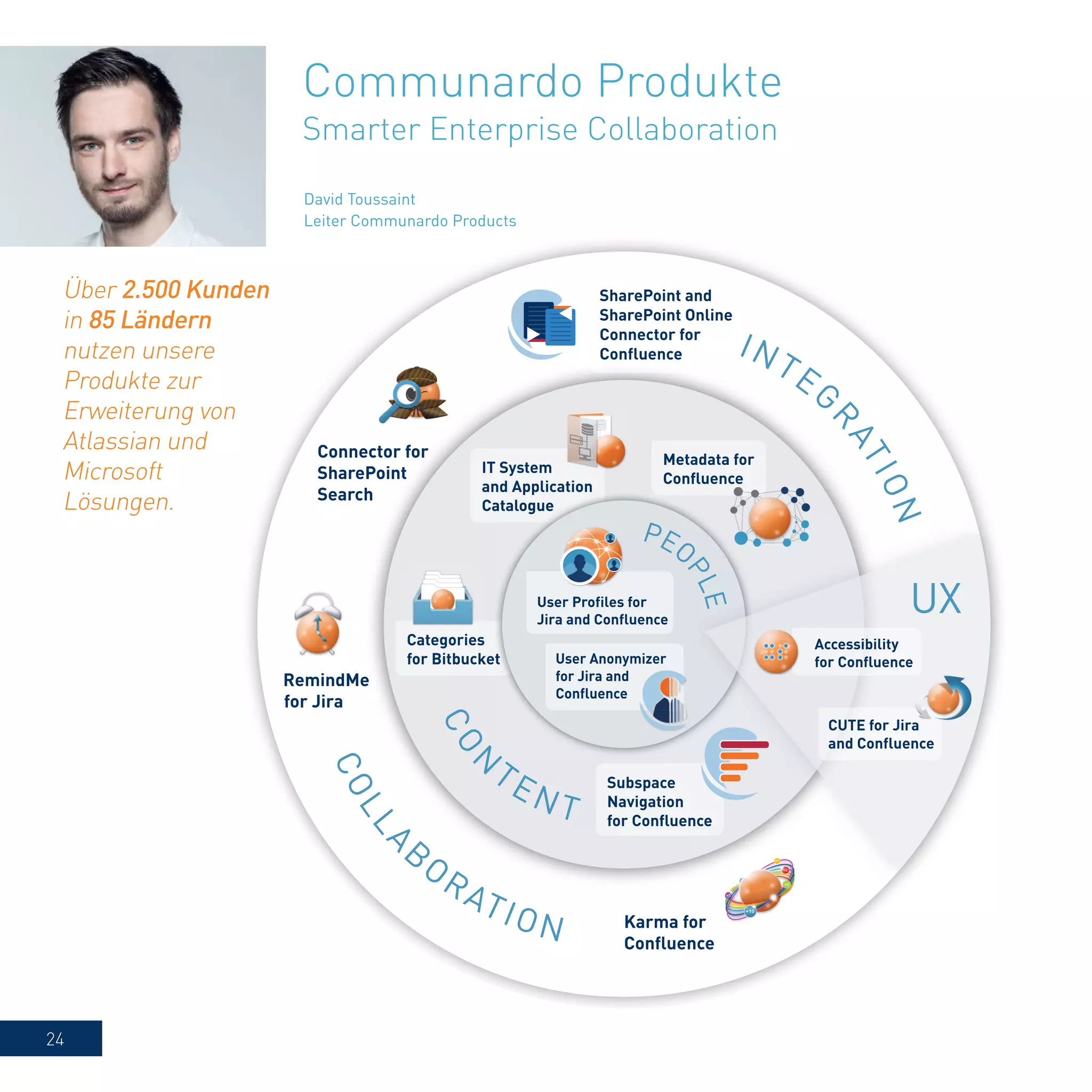 24
David Toussaint
Leiter Communardo Products
Communardo Produkte
Smarter Enterprise Collaboration
Über 2.500 Kunden
in 85 Ländern
nutzen unsere
Produkte zur
Erweiterung von
Atlassian und
Microsoft
Lösungen.
 