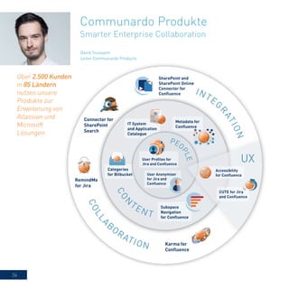 24
David Toussaint
Leiter Communardo Products
Communardo Produkte
Smarter Enterprise Collaboration
Über 2.500 Kunden
in 85 Ländern
nutzen unsere
Produkte zur
Erweiterung von
Atlassian und
Microsoft
Lösungen.
 