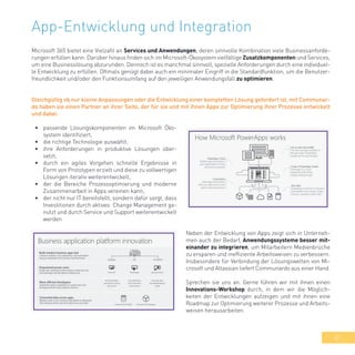 43
App-Entwicklung und Integration
Microsoft 365 bietet eine Vielzahl an Services und Anwendungen, deren sinnvolle Kombination viele Businessanforde-
rungen erfüllen kann. Darüber hinaus finden sich im Microsoft-Ökosystem vielfältige Zusatzkomponenten und Services,
um eine Businesslösung abzurunden. Dennoch ist es manchmal sinnvoll, spezielle Anforderungen durch eine individuel-
le Entwicklung zu erfüllen. Oftmals genügt dabei auch ein minimaler Eingriff in die Standardfunktion, um die Benutzer-
freundlichkeit und/oder den Funktionsumfang auf den jeweiligen Anwendungsfall zu optimieren.
Gleichgültig ob nur kleine Anpassungen oder die Entwicklung einer kompletten Lösung gefordert ist, mit Communar-
do haben sie einen Partner an ihrer Seite, der für sie und mit ihnen Apps zur Optimierung ihrer Prozesse entwickelt
und dabei:
•	 passende Lösungskomponenten im Microsoft Öko-
system identifiziert,
•	 die richtige Technologie auswählt,
•	 ihre Anforderungen in produktive Lösungen über-
setzt,
•	 durch ein agiles Vorgehen schnelle Ergebnisse in
Form von Prototypen erzielt und diese zu vollwertigen
Lösungen iterativ weiterentwickelt,
•	 der die Bereiche Prozessoptimierung und moderne
Zusammenarbeit in Apps vereinen kann,
•	 der nicht nur IT bereitstellt, sondern dafür sorgt, dass
Investitionen durch aktives Change Management ge-
nutzt und durch Service und Support weiterentwickelt
werden
Neben der Entwicklung von Apps zeigt sich in Unterneh-
men auch der Bedarf, Anwendungssysteme besser mit-
einander zu integrieren, um Mitarbeitern Medienbrüche
zu ersparen und ineffiziente Arbeitsweisen zu verbessern.
Insbesondere für Verbindung der Lösungswelten von Mi-
crosoft und Altassian liefert Communardo aus einer Hand.
Sprechen sie uns an. Gerne führen wir mit ihnen einen
Innovations-Workshop durch, in dem wir die Möglich-
keiten der Entwicklungen aufzeigen und mit ihnen eine
Roadmap zur Optimierung weiterer Prozesse und Arbeits-
weisen herausarbeiten.
 