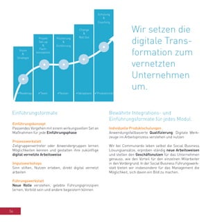 56
Individuelle Produktschulungen
Anwendungsfallbasierte Qualifizierung: Digitale Werk-
zeuge im Arbeitsprozess verstehen und nutzen
Wir bei Communardo leben selbst die Social Business
Lösungsansätze, erproben ständig neue Arbeitsweisen
und stellen den Geschäftsnutzen für das Unternehmen
genauso, wie den Vorteil für den einzelnen Mitarbeiter
in den Vordergrund. In der Social Business Führungswerk-
statt bieten wir insbesondere für das Management die
Möglichkeit, sich davon ein Bild zu machen.
Einführungskonzept
Passendes Vorgehen mit einem wirkungsvollen Set an
Maßnahmen für jede Einführungsphase
Prozesswerkstatt
Zielgruppenvertreter oder Anwendergruppen lernen
Möglichkeiten kennen und gestalten ihre zukünftige
digital vernetzte Arbeitsweise
Impulsworkshops
Sinn stiften, Nutzen erleben, direkt digital vernetzt
arbeiten
Führungswerkstatt
Neue Rolle verstehen, gelebte Führungsprinzipien
lernen, Vorbild sein und andere begeistern können
Vision
&
Strategie
Projekt
Set-up
&
Fach-
konzeption
Pilotierung
&
Einführung
Change
&
Roll Out
Schulung
&
Coaching
Wir setzen die
digitale Trans-
formation zum
vernetzten
Unternehmen
um.
Roadmap Team Nutzer Akzeptanz Produktivität
Einführungsformate Bewährte Integrations- und
Einführungsformate für jedes Modul.
 