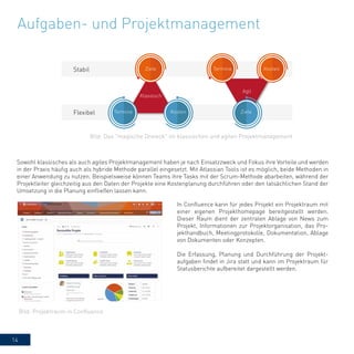 14
Sowohl klassisches als auch agiles Projektmanagement haben je nach Einsatzzweck und Fokus ihre Vorteile und werden
in der Praxis häufig auch als hybride Methode parallel eingesetzt. Mit Atlassian Tools ist es möglich, beide Methoden in
einer Anwendung zu nutzen. Beispielsweise können Teams ihre Tasks mit der Scrum-Methode abarbeiten, während der
Projektleiter gleichzeitig aus den Daten der Projekte eine Kostenplanung durchführen oder den tatsächlichen Stand der
Umsetzung in die Planung einfließen lassen kann.
In Confluence kann für jedes Projekt ein Projektraum mit
einer eigenen Projekthomepage bereitgestellt werden.
Dieser Raum dient der zentralen Ablage von News zum
Projekt, Informationen zur Projektorganisation, das Pro-
jekthandbuch, Meetingprotokolle, Dokumentation, Ablage
von Dokumenten oder Konzepten.
Die Erfassung, Planung und Durchführung der Projekt-
aufgaben findet in Jira statt und kann im Projektraum für
Statusberichte aufbereitet dargestellt werden.
Aufgaben- und Projektmanagement
Termine
Klassisch
Kosten
ZieleStabil
Flexibel
Agil
Termine Kosten
Ziele
Bild: Das "magische Dreieck" im klassischen und agilen Projektmanagement
Bild: Projektraum in Confluence
 